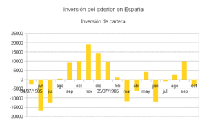 ¿De verdad está entrando dinero en España (III)?